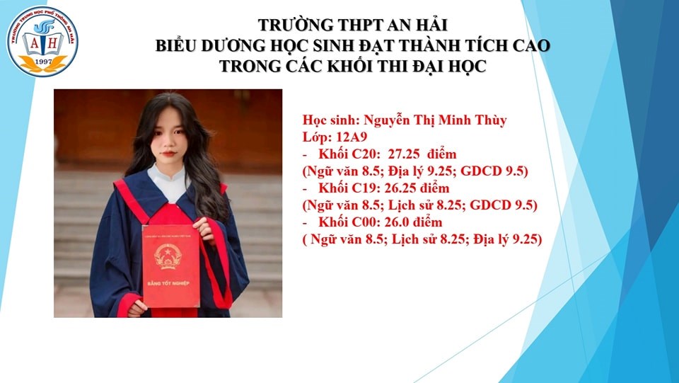Ảnh đại diện